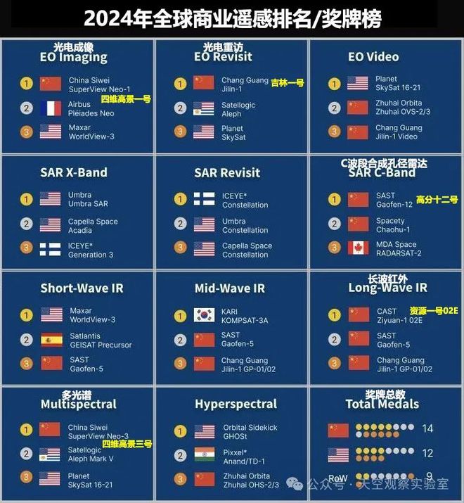 淘金熱—商業(yè)遙感衛(wèi)星中國第一？(圖2)
