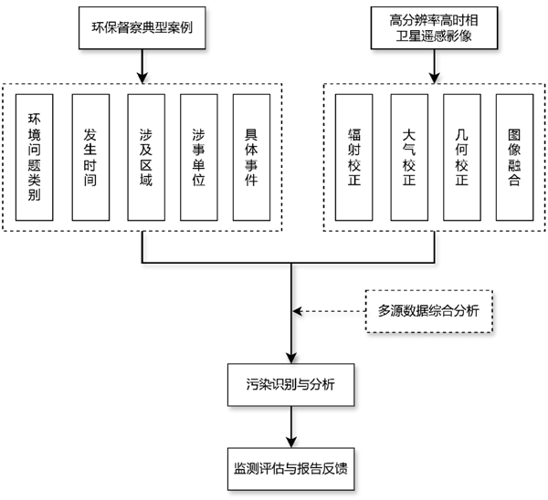 吉林一號衛(wèi)星成火眼金睛！監(jiān)控侵占農(nóng)田、海洋、河流