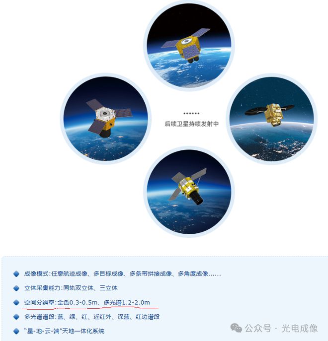 【關(guān)注】我國(guó)商業(yè)光學(xué)遙感衛(wèi)星再獲突破(02米)(圖2)