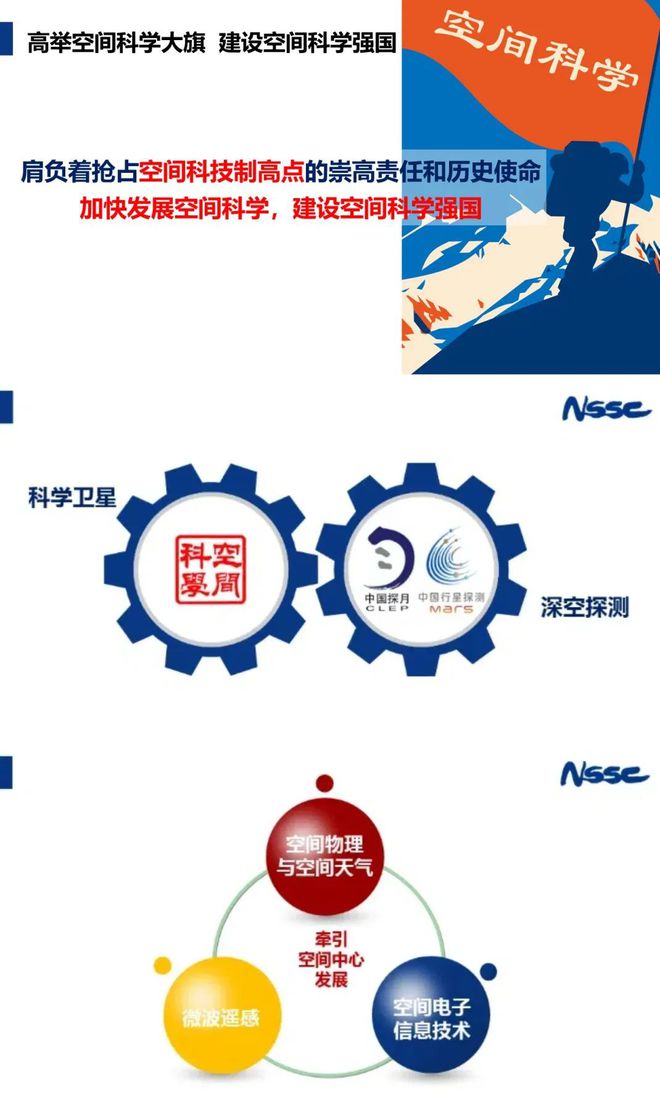 中國(guó)科學(xué)院國(guó)家空間科學(xué)中心2025年校園招聘(圖2)