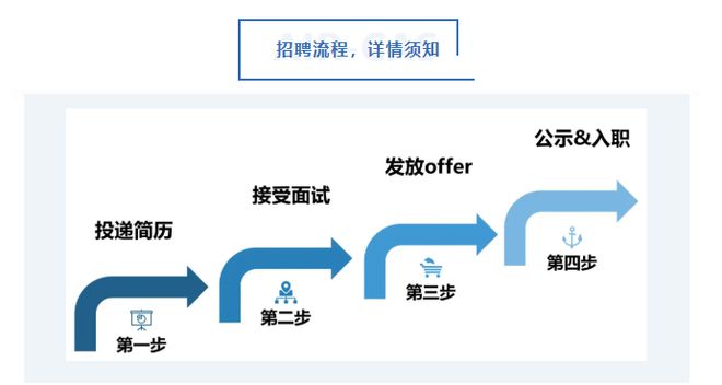 中國(guó)科學(xué)院國(guó)家空間科學(xué)中心2025年校園招聘(圖3)