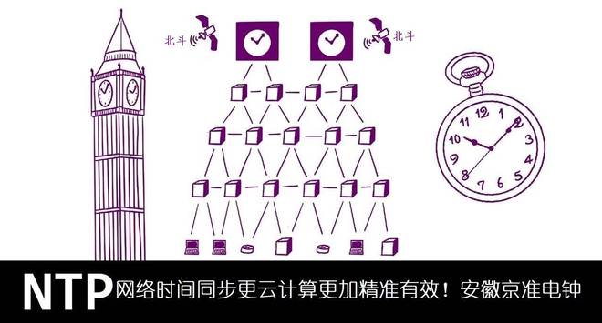 京準(zhǔn)：解讀北斗衛(wèi)星對(duì)時(shí)系統(tǒng)的發(fā)展及應(yīng)用(圖3)