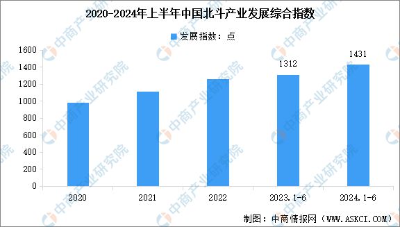 2024年中國北斗導航行業(yè)市場前景預測研究報告(圖4)