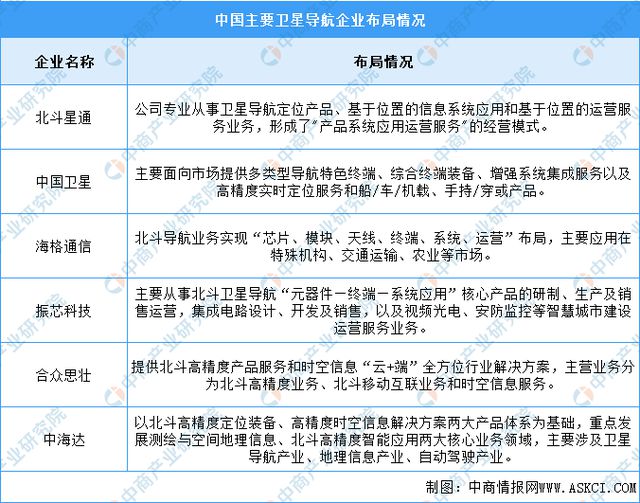2024年中國北斗導航行業(yè)市場前景預測研究報告(圖7)