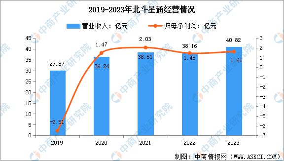 2024年中國北斗導航行業(yè)市場前景預測研究報告(圖8)