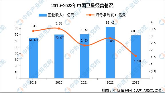2024年中國北斗導航行業(yè)市場前景預測研究報告(圖9)