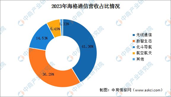 2024年中國北斗導航行業(yè)市場前景預測研究報告(圖13)