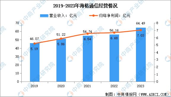 2024年中國北斗導航行業(yè)市場前景預測研究報告(圖12)