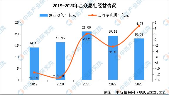 2024年中國北斗導航行業(yè)市場前景預測研究報告(圖14)