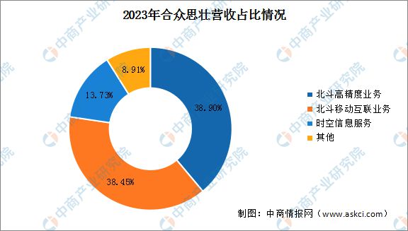 2024年中國北斗導航行業(yè)市場前景預測研究報告(圖15)