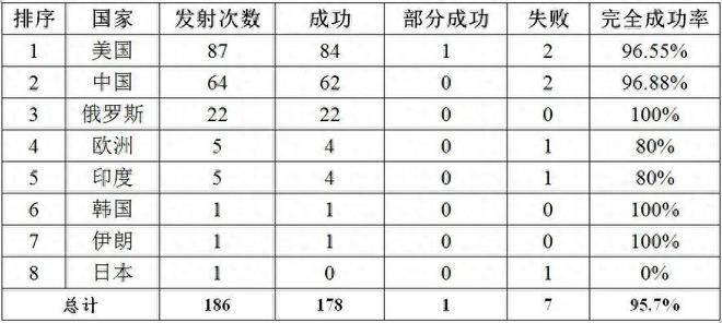 怕泄密中國凌晨發(fā)射？遙感三十三號(hào)04星成功入軌它有什么用？(圖14)