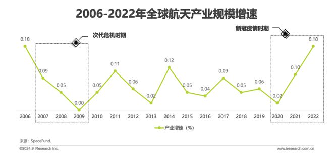 鑿空-2024年中國低軌通信星座產(chǎn)業(yè)及海外拓展前景研究報(bào)告(圖2)