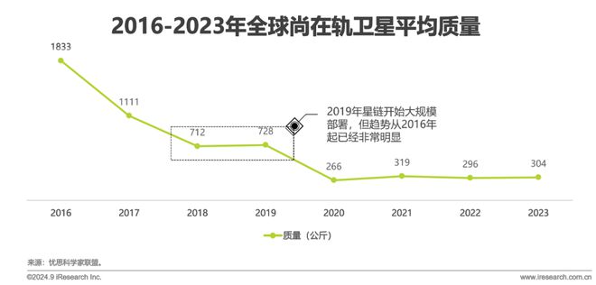 鑿空-2024年中國低軌通信星座產(chǎn)業(yè)及海外拓展前景研究報(bào)告(圖8)