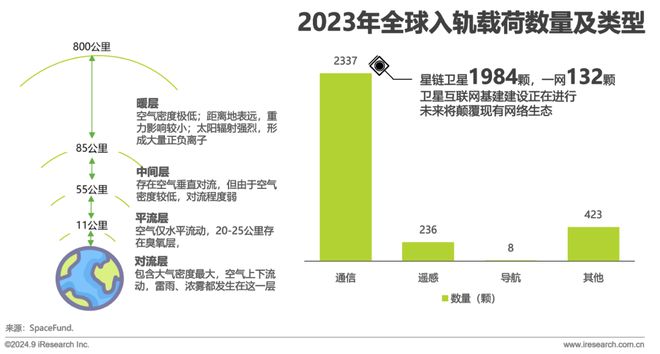 鑿空-2024年中國低軌通信星座產(chǎn)業(yè)及海外拓展前景研究報(bào)告(圖3)