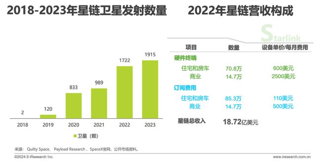 鑿空-2024年中國低軌通信星座產(chǎn)業(yè)及海外拓展前景研究報(bào)告(圖4)