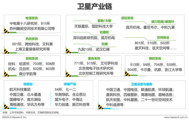 鑿空-2024年中國低軌通信星座產(chǎn)業(yè)及海外拓展前景研究報(bào)告(圖7)