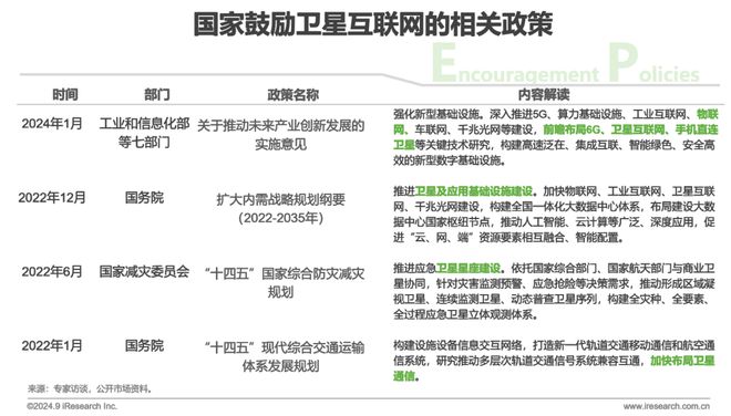 鑿空-2024年中國低軌通信星座產(chǎn)業(yè)及海外拓展前景研究報(bào)告(圖10)