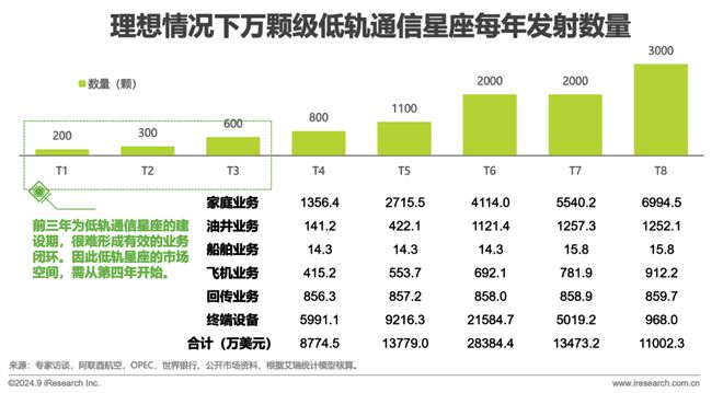 鑿空-2024年中國低軌通信星座產(chǎn)業(yè)及海外拓展前景研究報(bào)告(圖14)