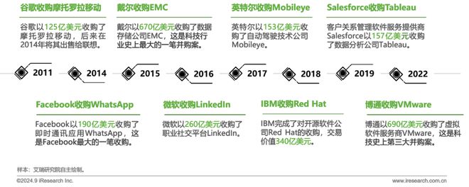 鑿空-2024年中國低軌通信星座產(chǎn)業(yè)及海外拓展前景研究報(bào)告(圖15)