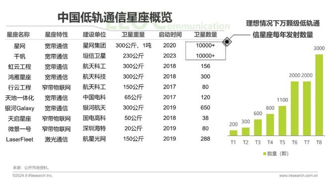 鑿空-2024年中國低軌通信星座產(chǎn)業(yè)及海外拓展前景研究報(bào)告(圖13)