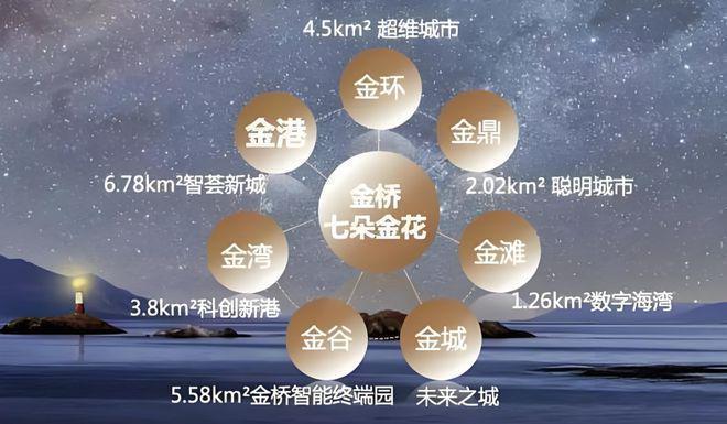 金港星海灣官方網(wǎng)站金港星海灣售樓處最新價格戶型環(huán)境(圖2)