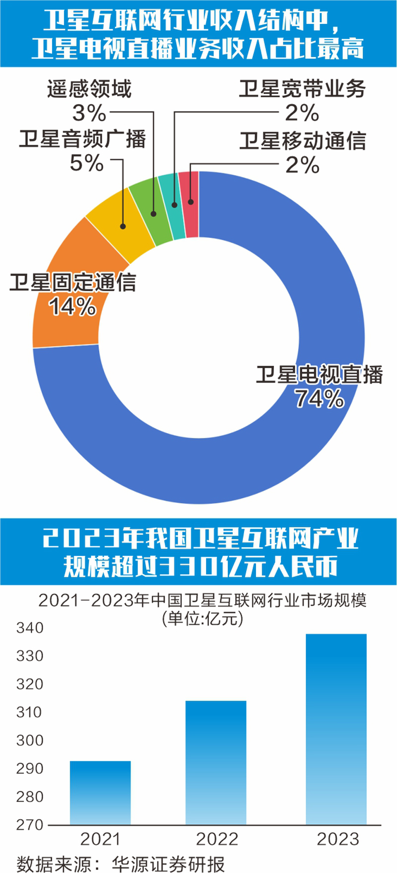衛(wèi)星互聯(lián)網(wǎng)組網(wǎng)提速 協(xié)同降本共拓商業(yè)航天新藍海