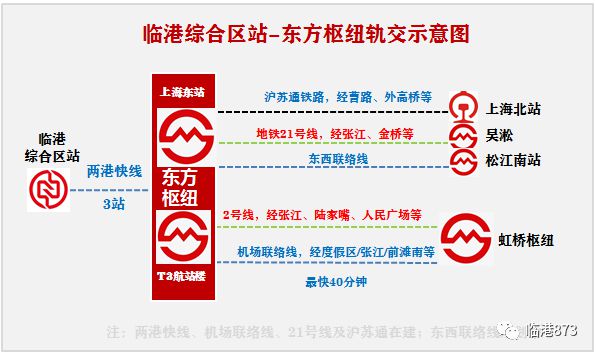 金港·星海灣為什么突然這么火了？金港·星海灣評(píng)測(cè)？?jī)?yōu)劣勢(shì)分析(圖3)