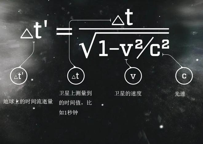 深層解讀：宇宙為什么要將最大速度限制在光速？(圖4)