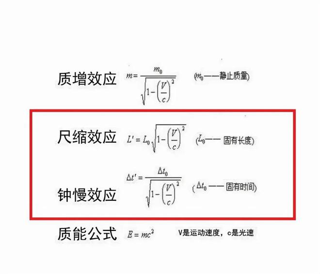 深層解讀：宇宙為什么要將最大速度限制在光速？(圖5)