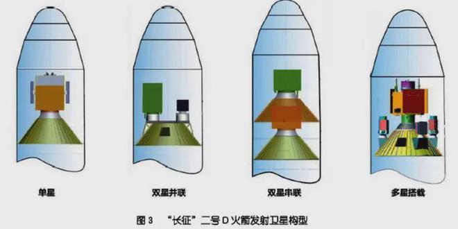 一箭4星一箭10星！美媒：中國衛(wèi)星保密兩個巨型星座一起在建(圖3)