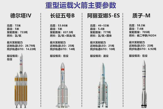一箭4星一箭10星！美媒：中國衛(wèi)星保密兩個巨型星座一起在建(圖5)