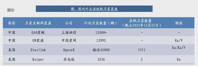 一箭4星一箭10星！美媒：中國衛(wèi)星保密兩個巨型星座一起在建(圖9)