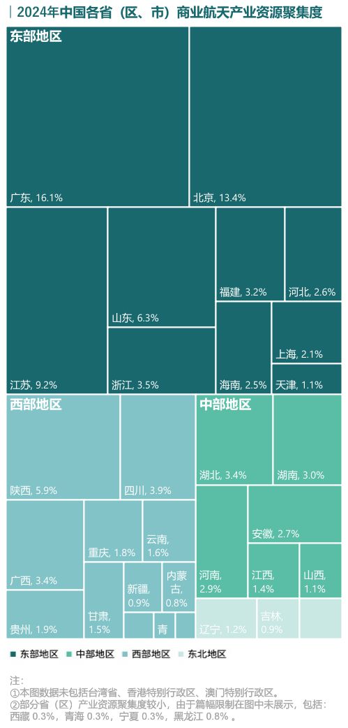 勇破迷霧探未知浩瀚太空星光爍——“十五五”商業(yè)航天產業(yè)發(fā)展趨勢及落地策略(圖2)