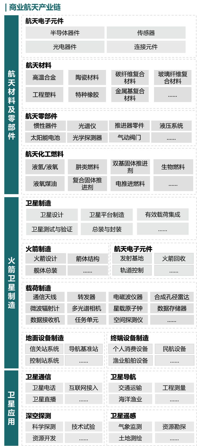 勇破迷霧探未知浩瀚太空星光爍——“十五五”商業(yè)航天產業(yè)發(fā)展趨勢及落地策略(圖1)