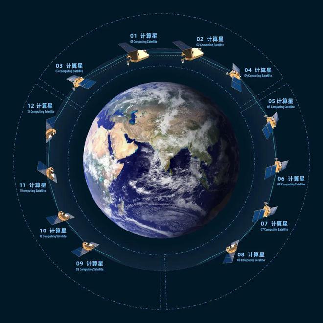 啥？在太空搞“三體計(jì)算”(圖2)