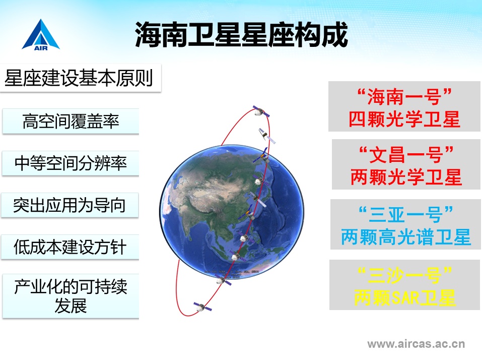 星鏈龍頭請收藏（2025725）(圖1)