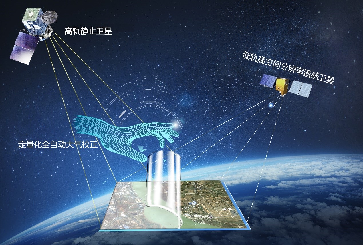 中國團隊研發(fā)衛(wèi)星遙感新方法 助力森林碳儲量估計和資源變化監(jiān)測等(圖1)